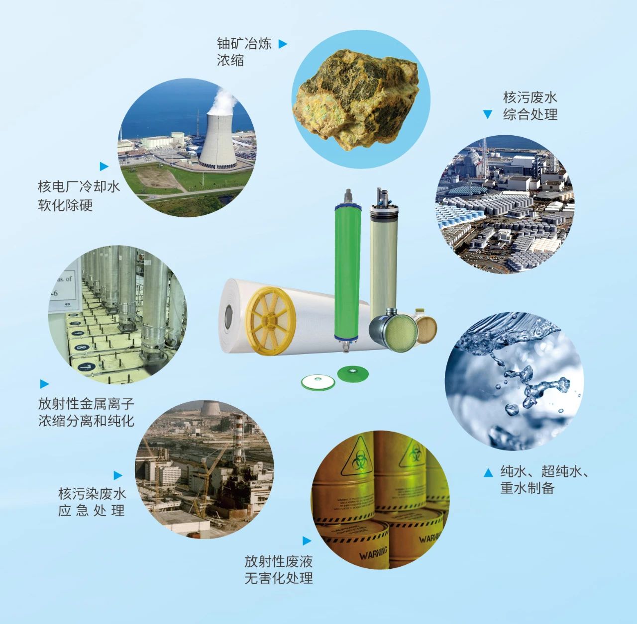 膜分離技術(shù)在核工業(yè)中的應用
