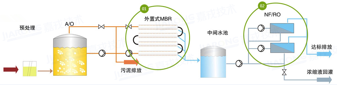 垃圾滲濾液處理工藝，納濾/反滲透工藝