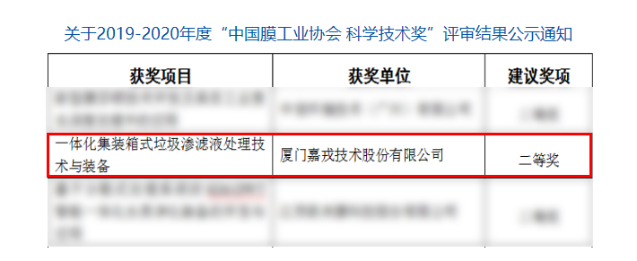 關(guān)于2019-2020年度“中國膜工業(yè)協(xié)會(huì ) 科學(xué)技術(shù)獎”評審結果公示通知_中國膜工業(yè)協(xié)會(huì ).jpg